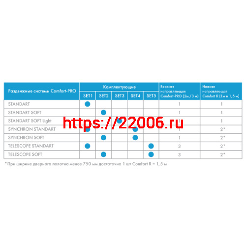 Комплект Armadillo (Армадилло) для раздвижных дверей SLD.Comfort-PRO.SET1.rollers/80 фото 2 Комплект Armadillo (Армадилло) для раздвижных дверей SLD.Comfort-PRO.SET1.rollers/80 фото 2